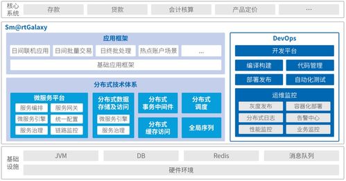 神州信息分布式應(yīng)用平臺Sm@rtGalaxy 驅(qū)動金融信創(chuàng)的數(shù)據(jù)處理與存儲服務(wù)