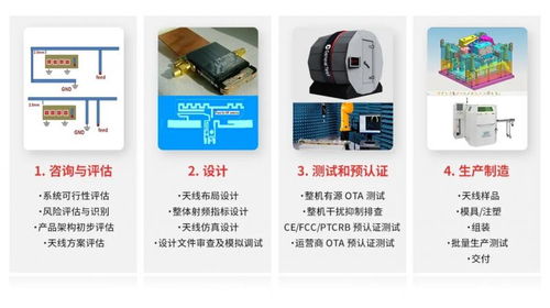 移遠通信推出天線產品，打造模組與天線一體化的物聯網綜合解決方案