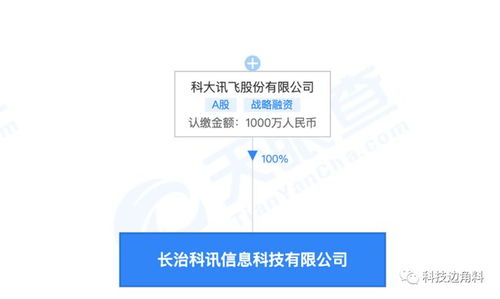 科大訊飛在山西長治成立新公司，注冊資本1000萬聚焦數據處理與存儲服務