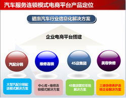 2014顛覆性新車品5月齊聚西南，亮相重慶，助推數據處理與存儲服務發展