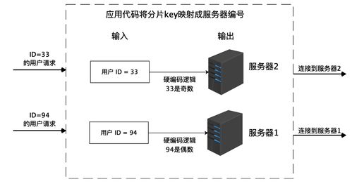 數(shù)據(jù)存儲架構(gòu)革新 如何提升系統(tǒng)數(shù)據(jù)處理與存儲能力
