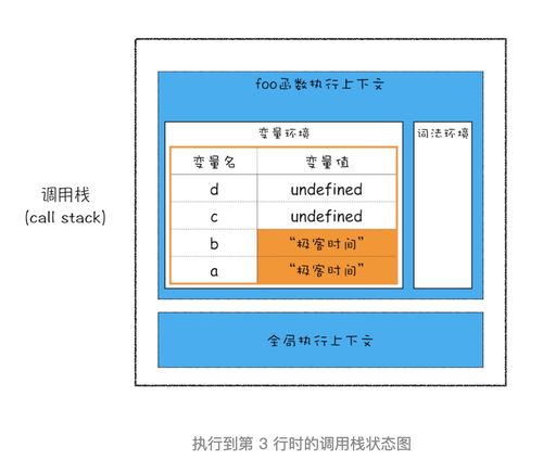 ?？臻g和堆空間 數(shù)據(jù)存儲與處理的深入解析
